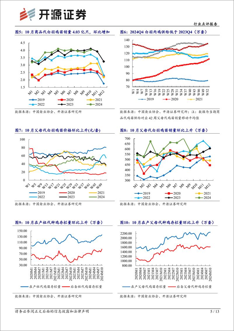 《农林牧渔行业点评报告：10月鸡价中枢抬升，旺季供需双驱景气上行-241117-开源证券-13页》 - 第5页预览图