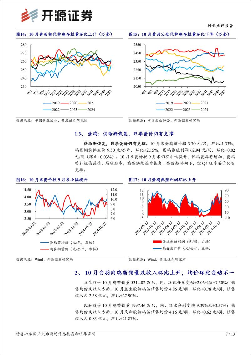 《农林牧渔行业点评报告：10月鸡价中枢抬升，旺季供需双驱景气上行-241117-开源证券-13页》 - 第7页预览图