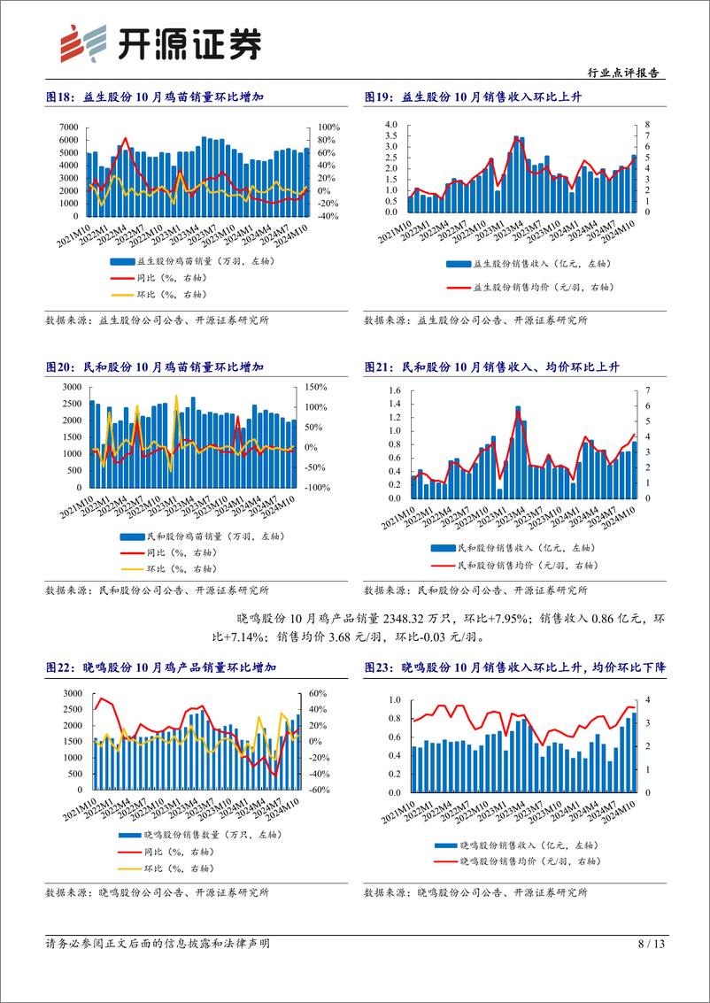 《农林牧渔行业点评报告：10月鸡价中枢抬升，旺季供需双驱景气上行-241117-开源证券-13页》 - 第8页预览图