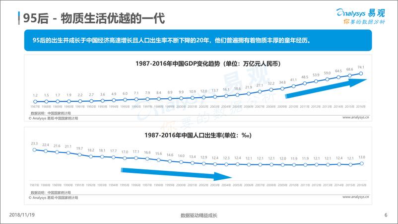 《2018年上半年95后网民行为分析》 - 第6页预览图