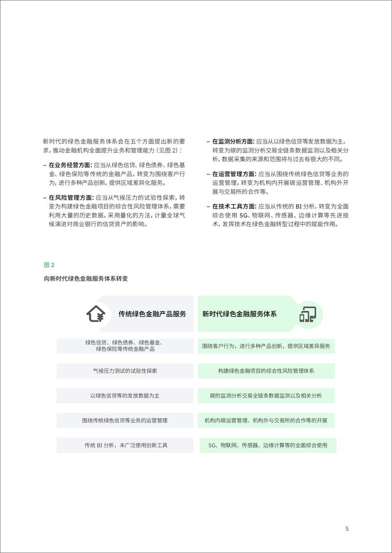 《IBM-科技驱动，开启绿色金融新篇章：金融机构可持续发展之战略路线图-20页》 - 第8页预览图