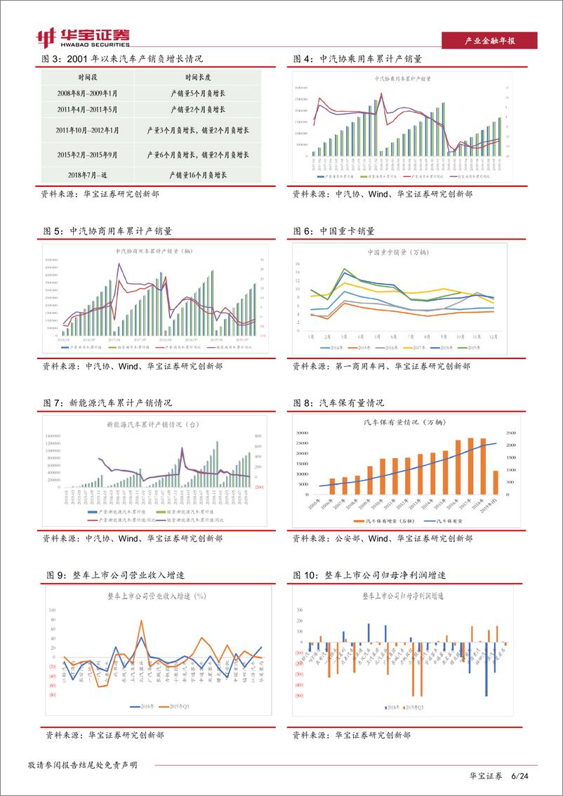 《2020年汽车行业策略报告：追逐乘用车消费升级、关注商用车重卡龙头-20191218-华宝证券-24页》 - 第7页预览图