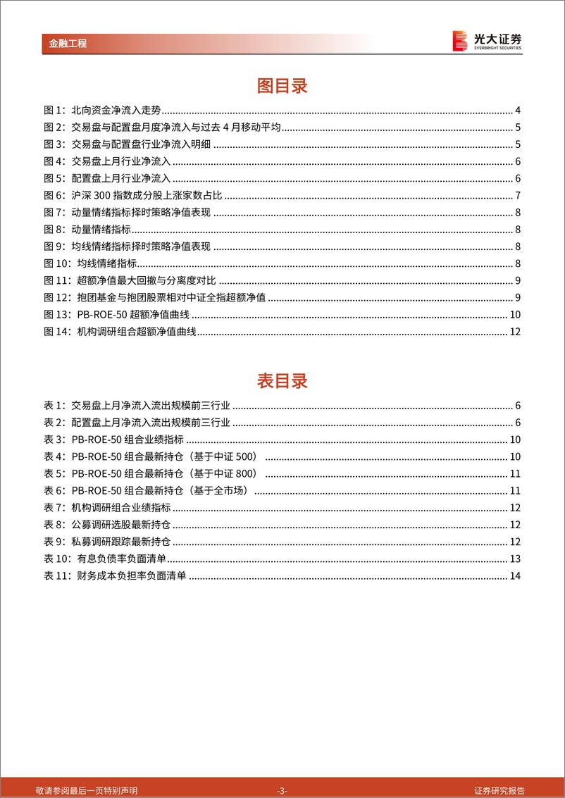 《金融工程量化月报：北向资金大幅净流出，市场情绪持续修复-20230904-光大证券-18页》 - 第4页预览图