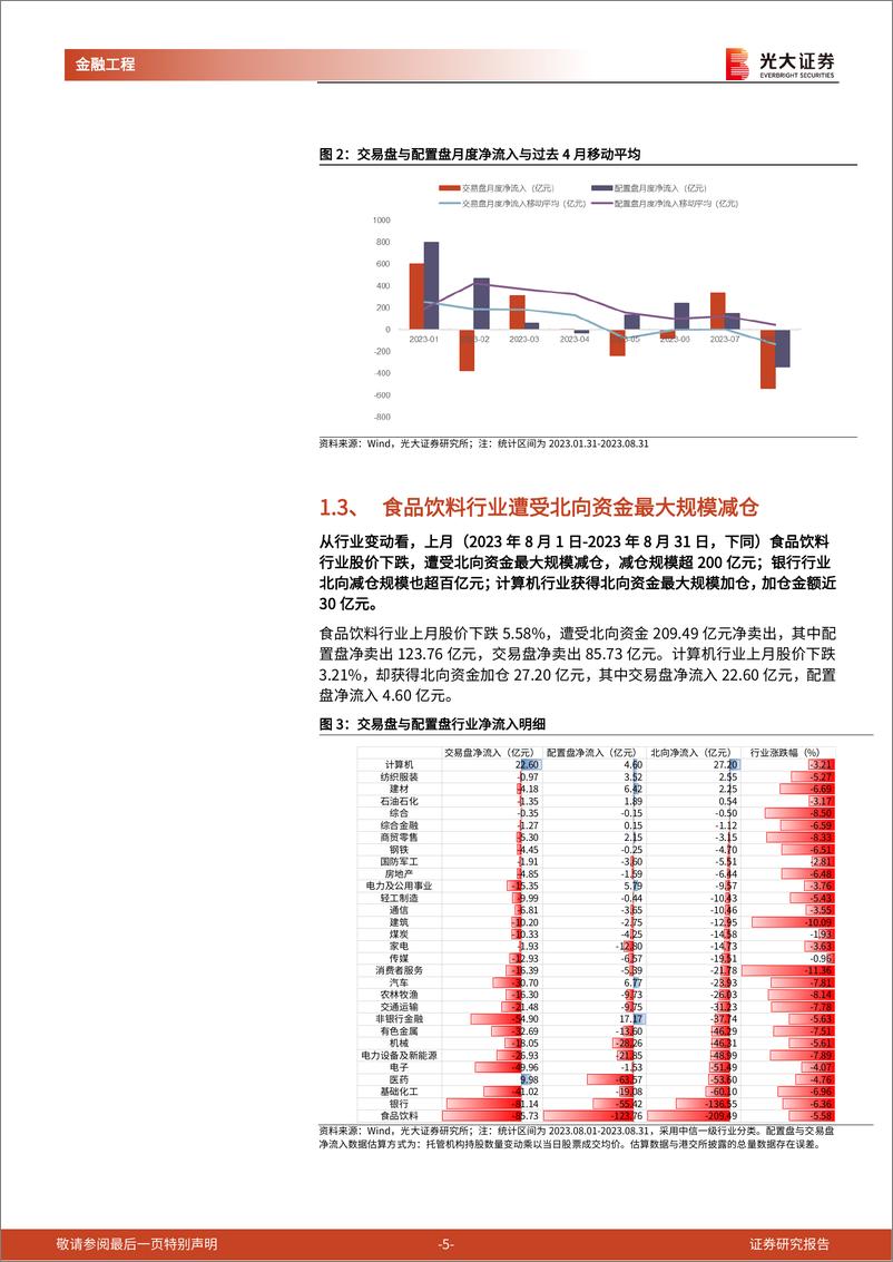 《金融工程量化月报：北向资金大幅净流出，市场情绪持续修复-20230904-光大证券-18页》 - 第6页预览图