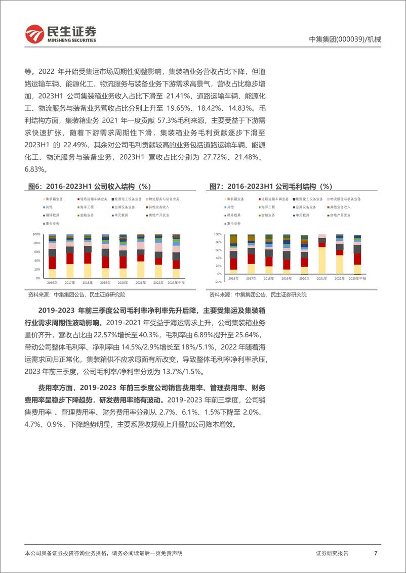 《深度报告-20240318-民生证券-中集集团-000039.SZ-全球集装箱龙集装箱需求回暖共振海工复351mb》 - 第7页预览图