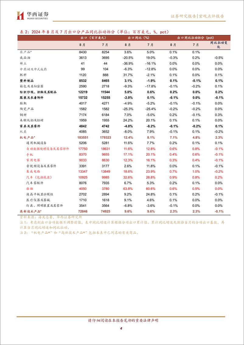 《宏观点评报告：出口增速创年内新高-240911-华西证券-10页》 - 第4页预览图