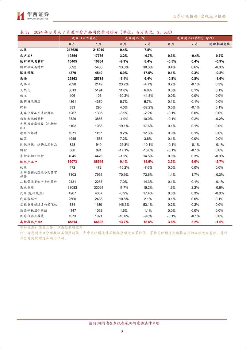 《宏观点评报告：出口增速创年内新高-240911-华西证券-10页》 - 第5页预览图