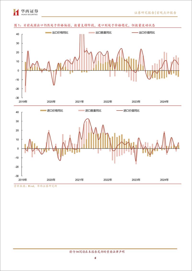 《宏观点评报告：出口增速创年内新高-240911-华西证券-10页》 - 第6页预览图