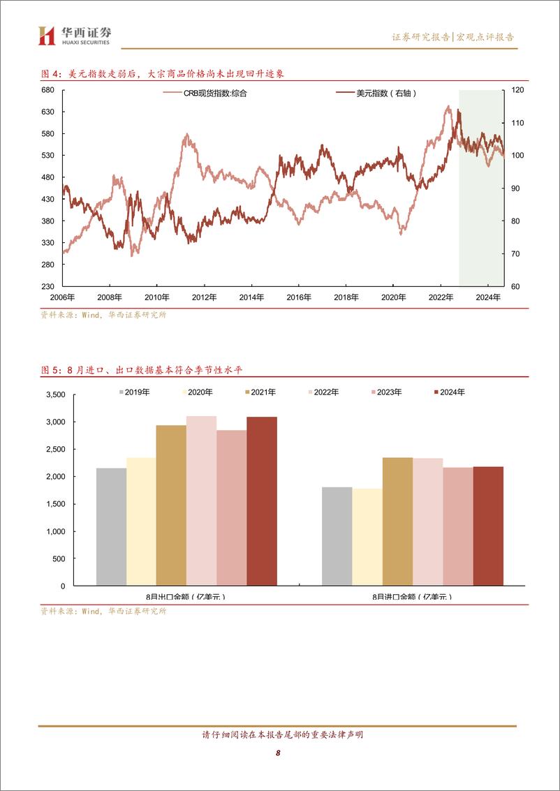 《宏观点评报告：出口增速创年内新高-240911-华西证券-10页》 - 第8页预览图