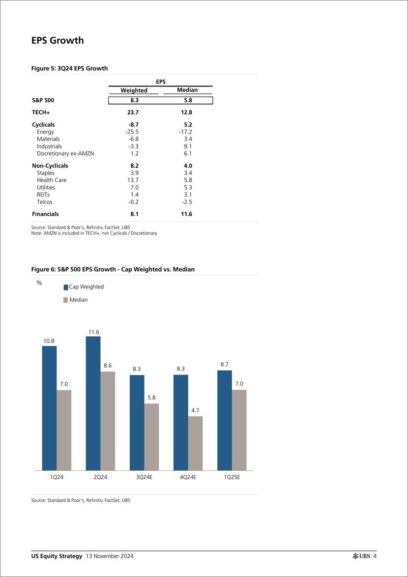 《UBS Equities-US Equity Strategy _Earnings Brief 3Q24 November 13_ Golub-111565022》 - 第4页预览图