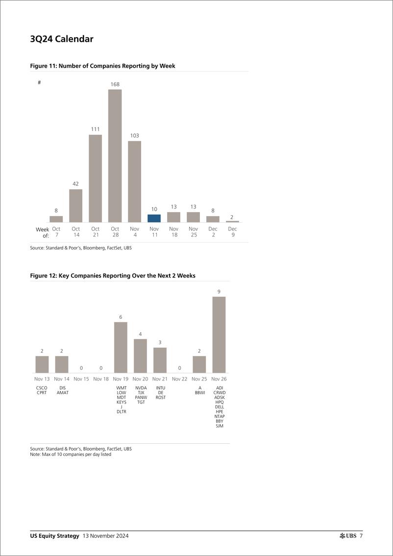 《UBS Equities-US Equity Strategy _Earnings Brief 3Q24 November 13_ Golub-111565022》 - 第7页预览图