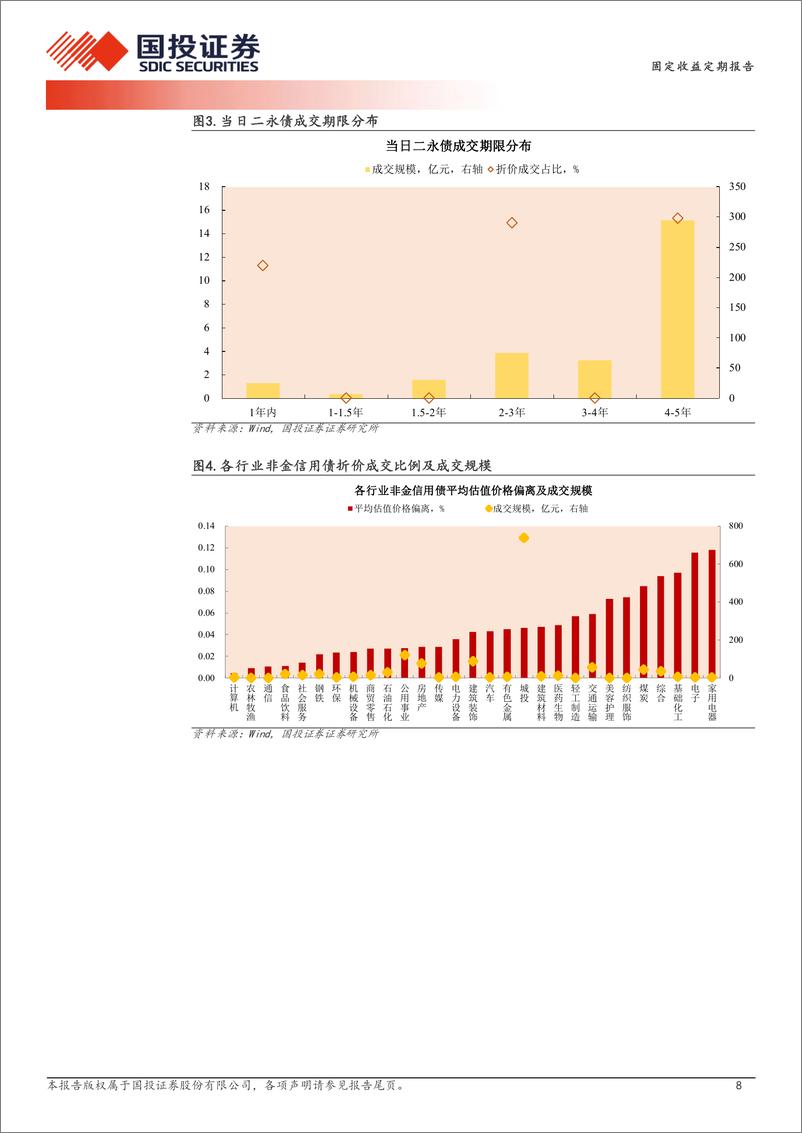 《12月5日信用债异常成交跟踪-241205-国投证券-10页》 - 第8页预览图