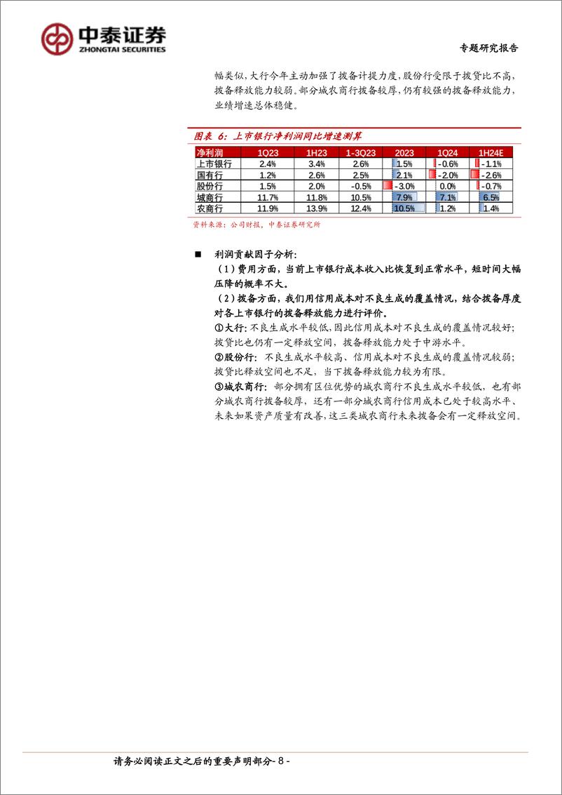 《银行业前瞻│上市银行2024半年报展望与预测：息差下行放缓，资产质量稳健-240721-中泰证券-25页》 - 第8页预览图