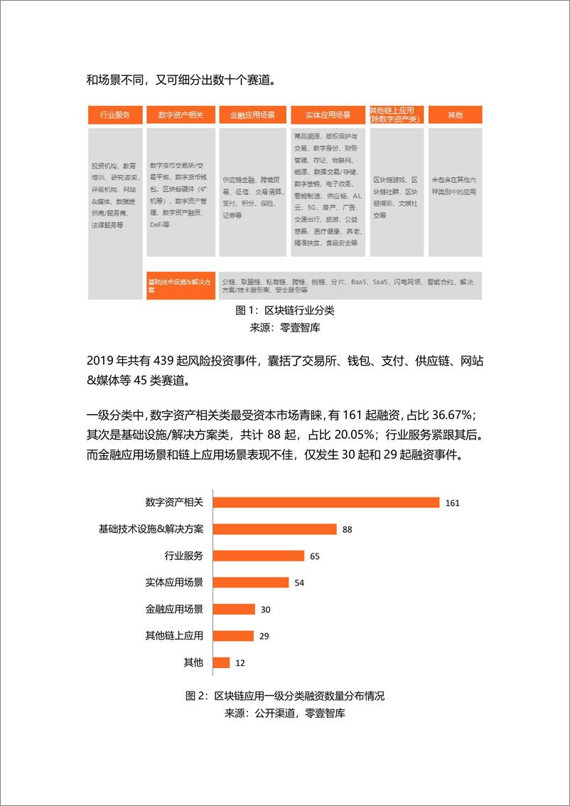 《零壹智库-全球区块链投融资图谱（二）-2019.11.15-7页》 - 第4页预览图