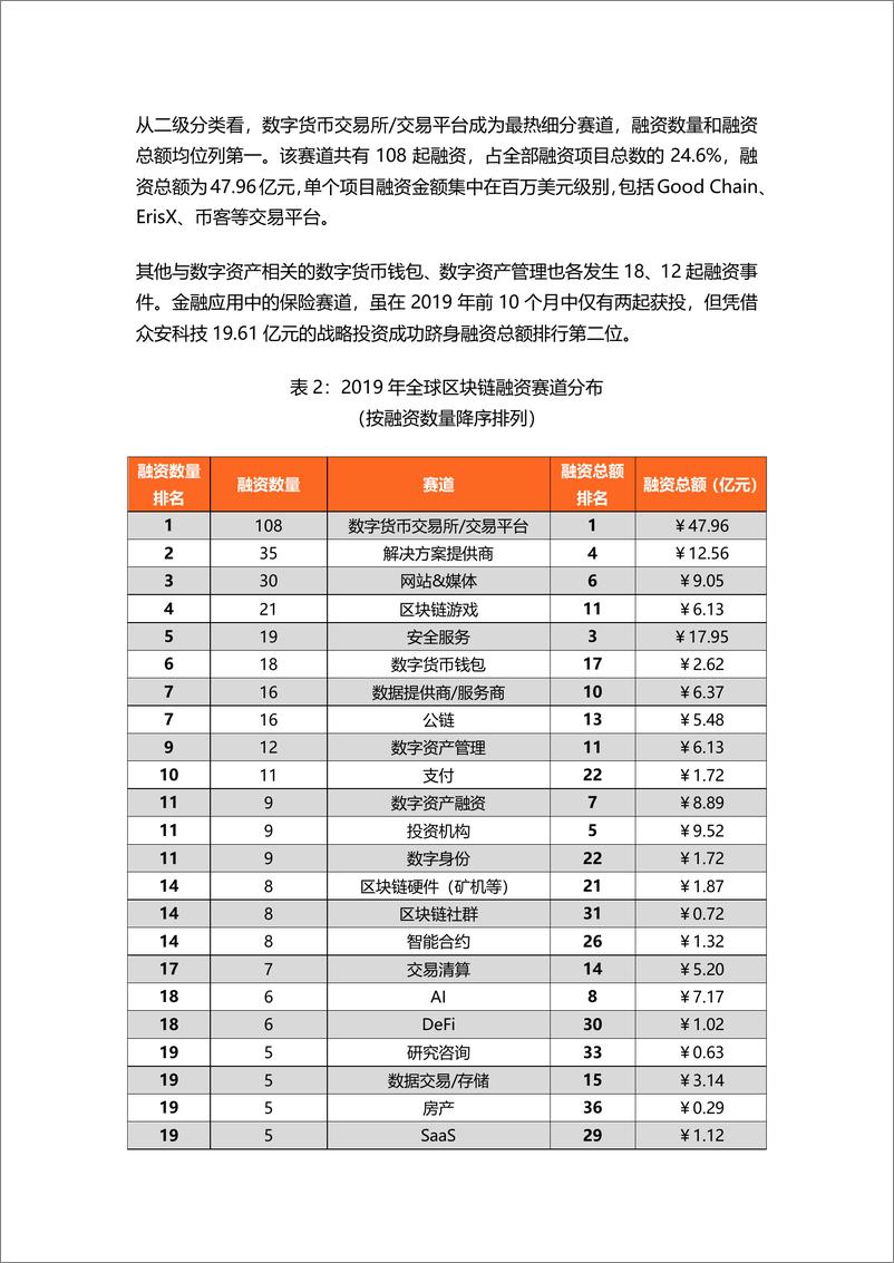 《零壹智库-全球区块链投融资图谱（二）-2019.11.15-7页》 - 第5页预览图