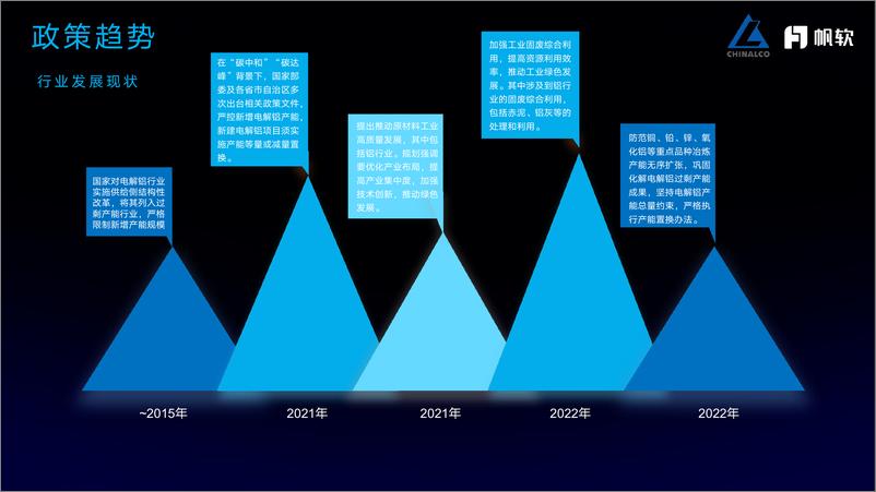 《包头铝业_马宇晨__数值赋能_助力高质量发展_业数融合_促进精细化管理》 - 第7页预览图