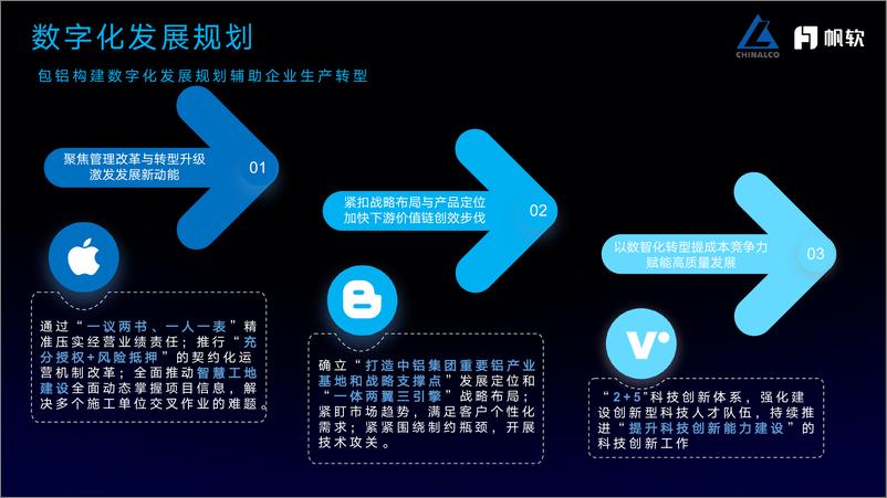 《包头铝业_马宇晨__数值赋能_助力高质量发展_业数融合_促进精细化管理》 - 第8页预览图