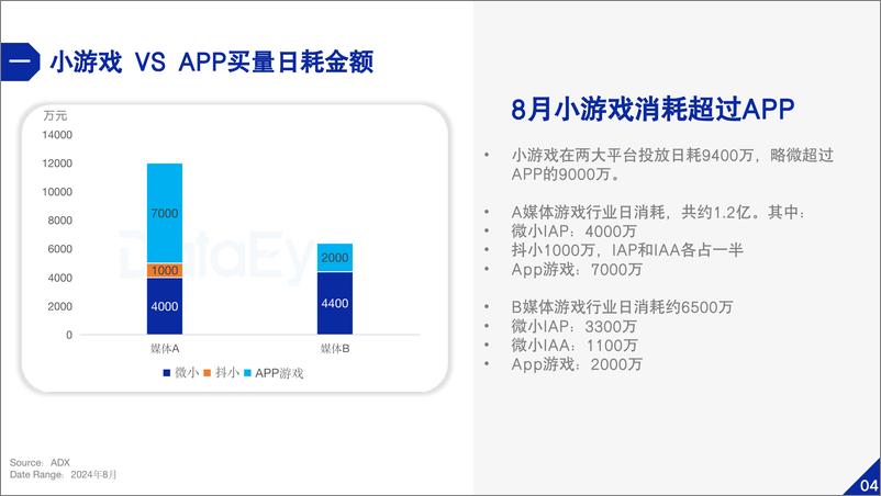 《2024小游戏数据观察》 - 第6页预览图