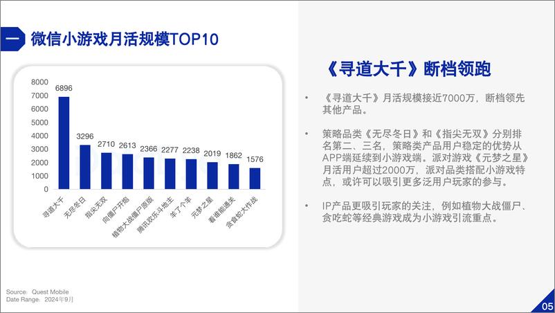 《2024小游戏数据观察》 - 第7页预览图