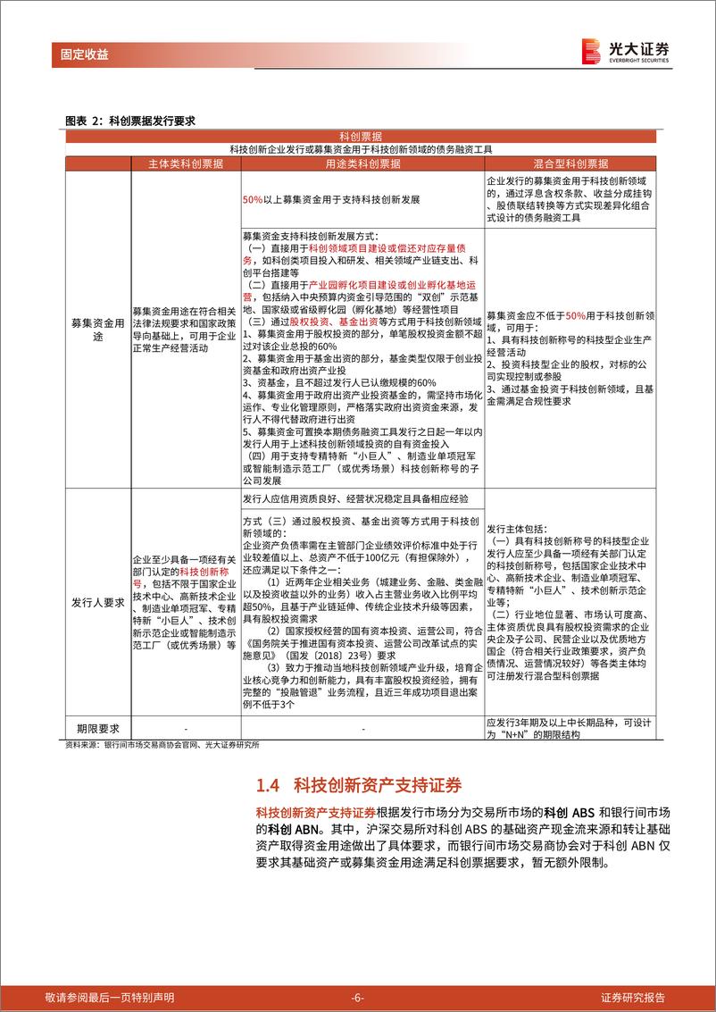 《科技创新债券专题研究报告之一：科创债投资正当时，市场总览与投资建议-250108-光大证券-16页》 - 第6页预览图