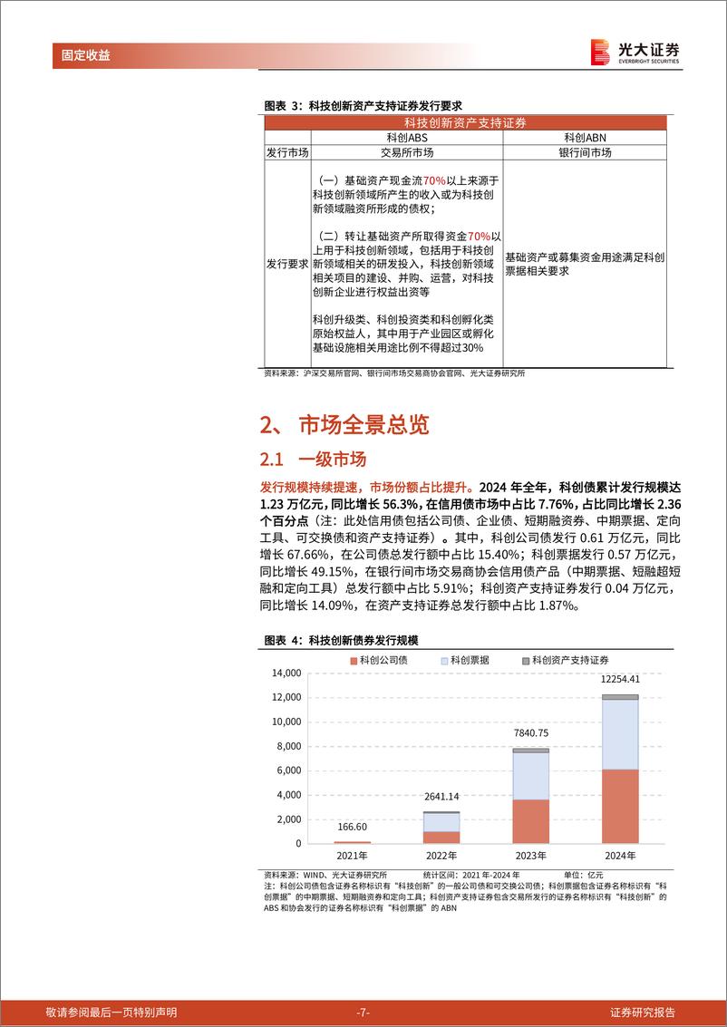 《科技创新债券专题研究报告之一：科创债投资正当时，市场总览与投资建议-250108-光大证券-16页》 - 第7页预览图