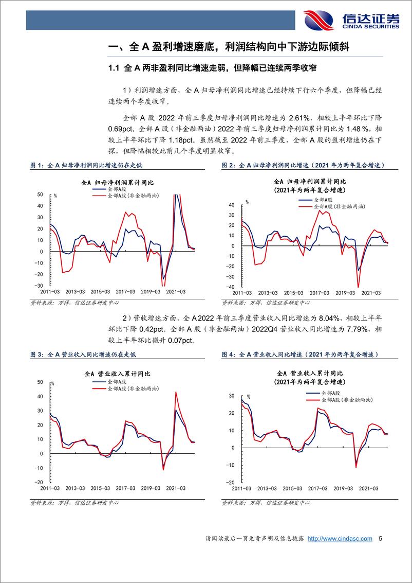 《2022年A股三季报分析：盈利磨底，中下游劣势变小-20221112-信达证券-29页》 - 第6页预览图