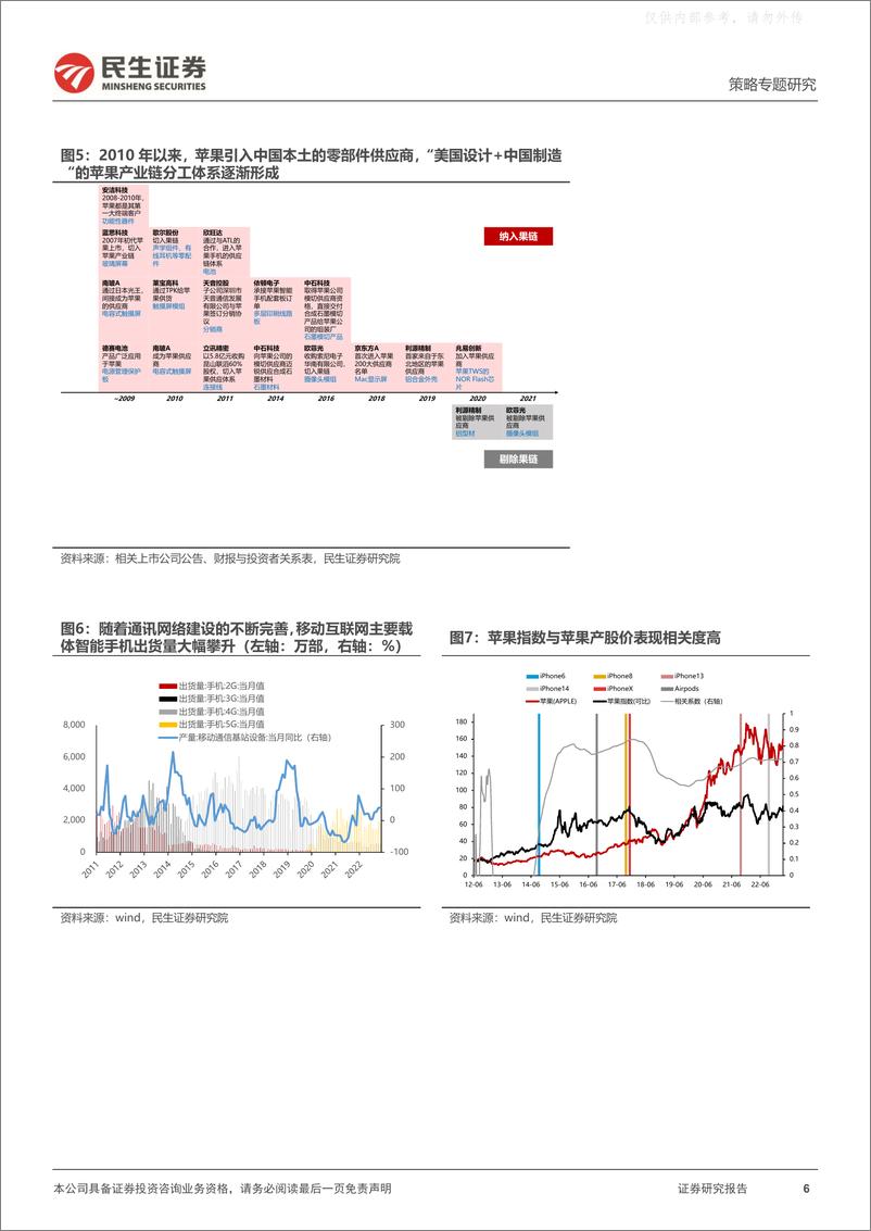 《民生证券-策略专题研究-海外映射投资探索：经验，路径与路标-230413》 - 第6页预览图