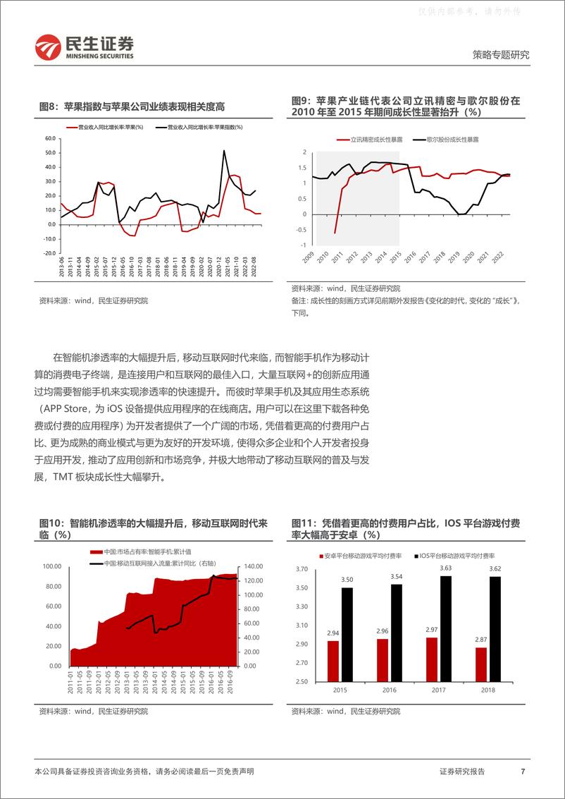 《民生证券-策略专题研究-海外映射投资探索：经验，路径与路标-230413》 - 第7页预览图