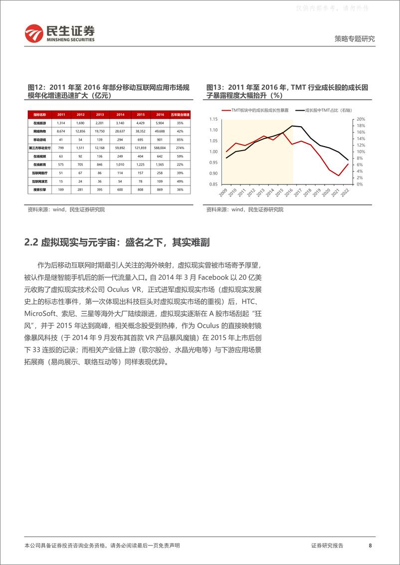 《民生证券-策略专题研究-海外映射投资探索：经验，路径与路标-230413》 - 第8页预览图