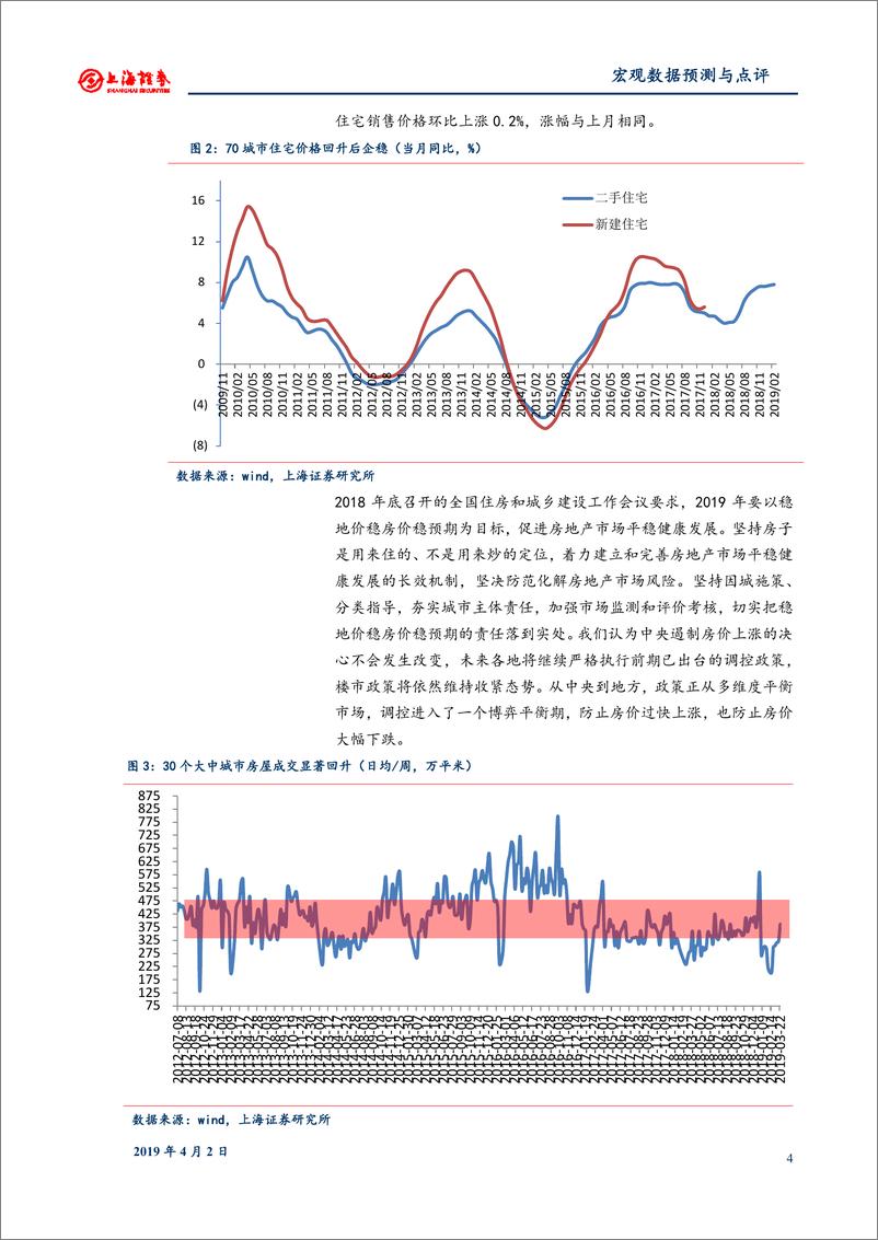 《2019年3月份宏观数据预测：经济回升确认，价格隐忧上升-20190402-上海证券-12页》 - 第5页预览图