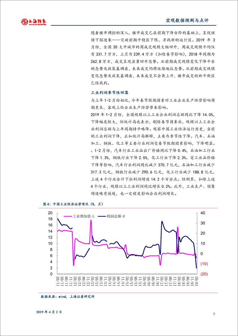 《2019年3月份宏观数据预测：经济回升确认，价格隐忧上升-20190402-上海证券-12页》 - 第6页预览图