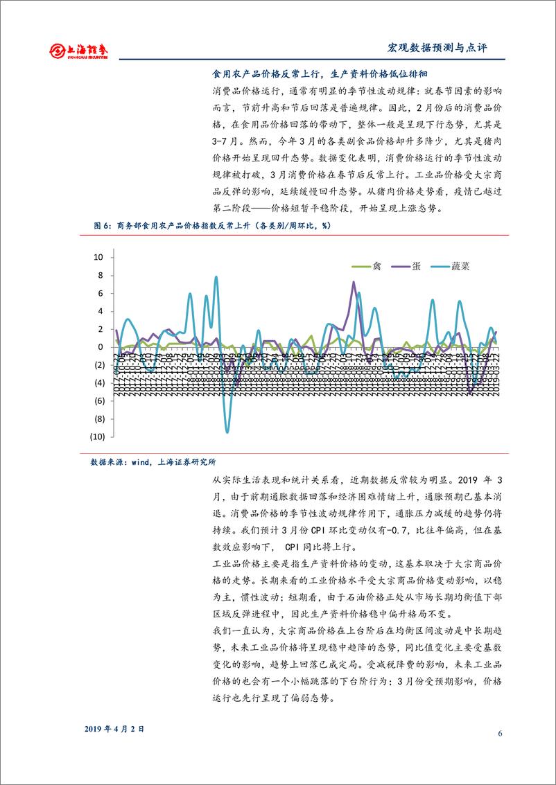 《2019年3月份宏观数据预测：经济回升确认，价格隐忧上升-20190402-上海证券-12页》 - 第7页预览图