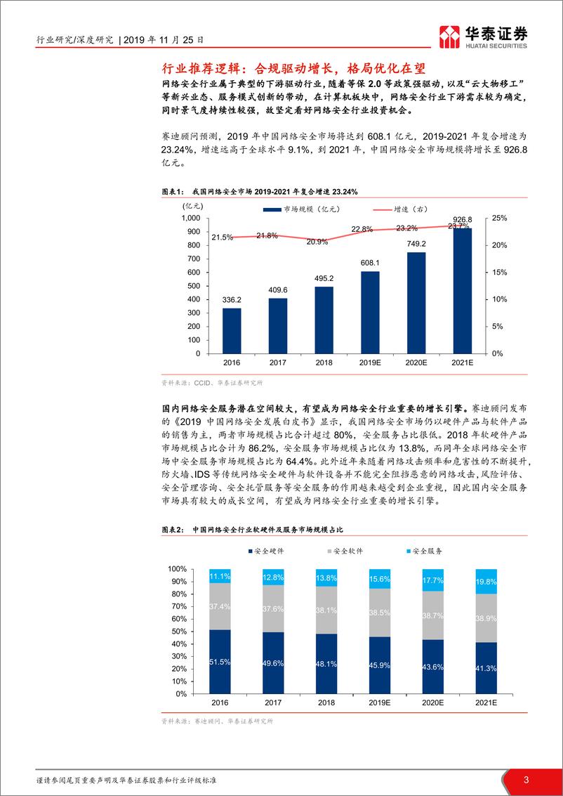 《计算机软硬件行业网络安全系列报告之一：合规强驱动，格局优化可期-20191125-华泰证券-40页》 - 第4页预览图