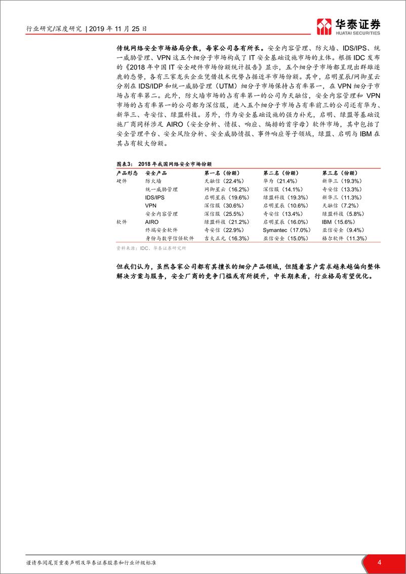 《计算机软硬件行业网络安全系列报告之一：合规强驱动，格局优化可期-20191125-华泰证券-40页》 - 第5页预览图