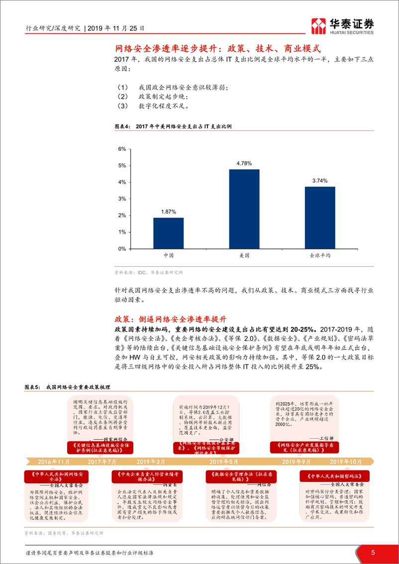 《计算机软硬件行业网络安全系列报告之一：合规强驱动，格局优化可期-20191125-华泰证券-40页》 - 第6页预览图