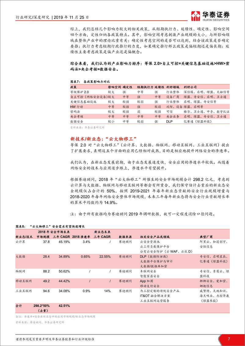 《计算机软硬件行业网络安全系列报告之一：合规强驱动，格局优化可期-20191125-华泰证券-40页》 - 第8页预览图