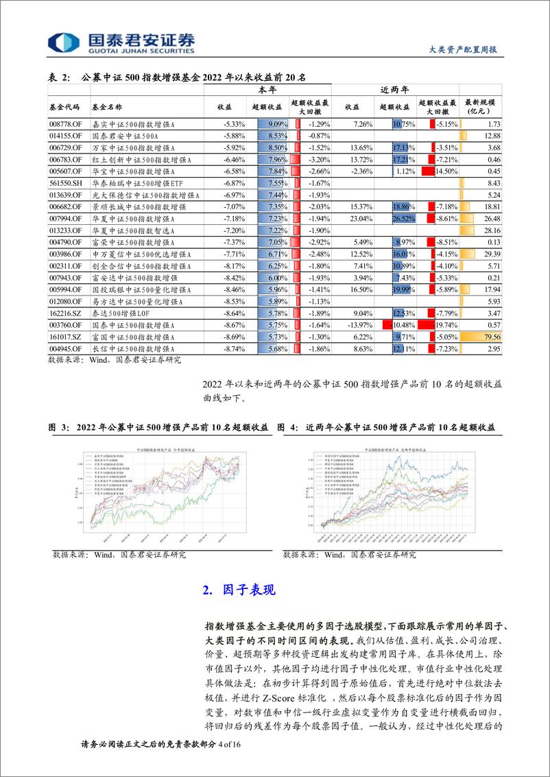 《权益因子观察周报第15期：本周估值因子超额较好，本年全市场内大类因子表现优异-20220828-国泰君安-16页》 - 第5页预览图