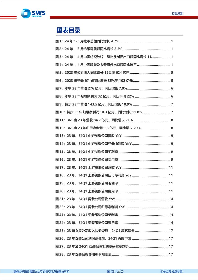 《纺织服装行业2023年报及2024年一季报回顾：品牌零售温和复苏，制造端拐点已现-240516-申万宏源-32页》 - 第4页预览图