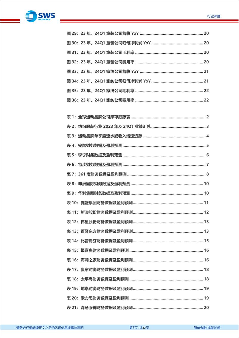 《纺织服装行业2023年报及2024年一季报回顾：品牌零售温和复苏，制造端拐点已现-240516-申万宏源-32页》 - 第5页预览图