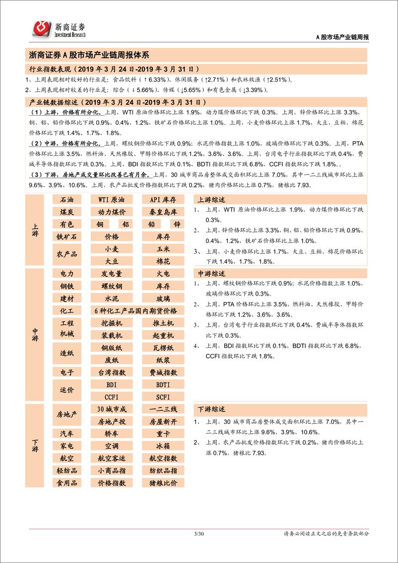 《A股行业比较周报：发行制度变革的历史比较-20190331-浙商证券-30页》 - 第4页预览图