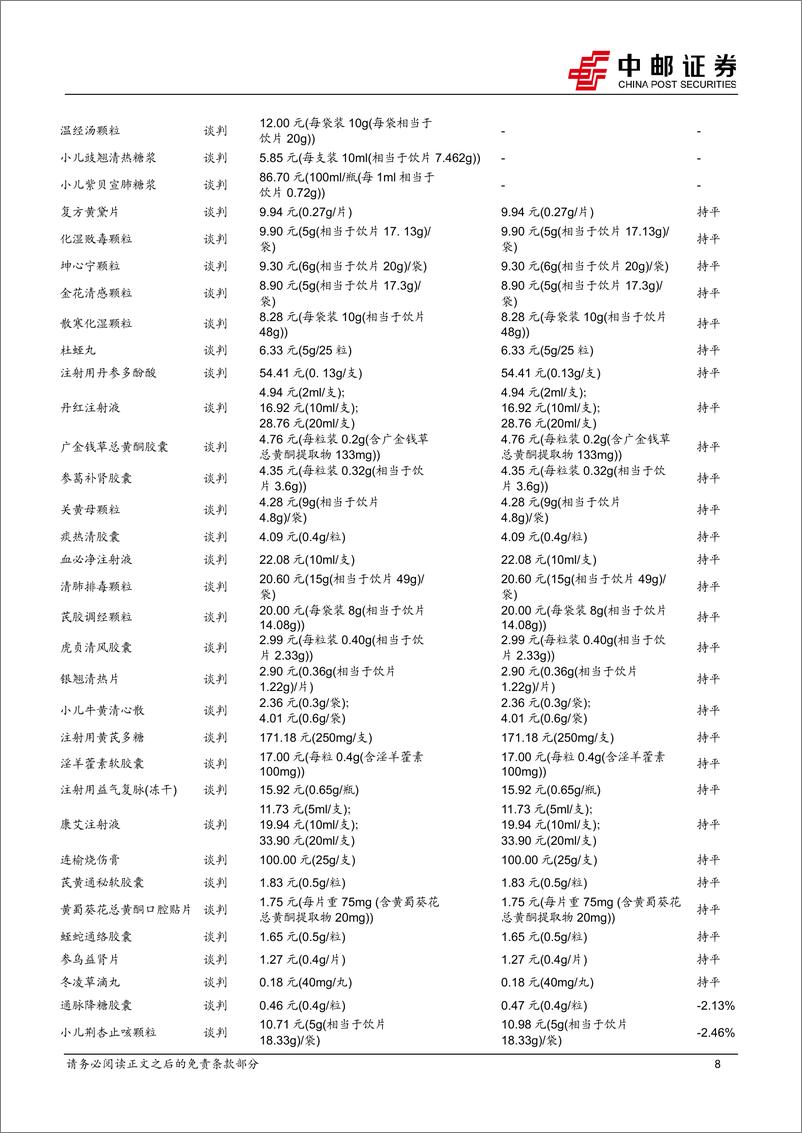 《医药生物行业点评报告：2024年医保目录坚定支持“真创新”，新进医保目录创新药有望充分受益-241128-中邮证券-12页》 - 第8页预览图