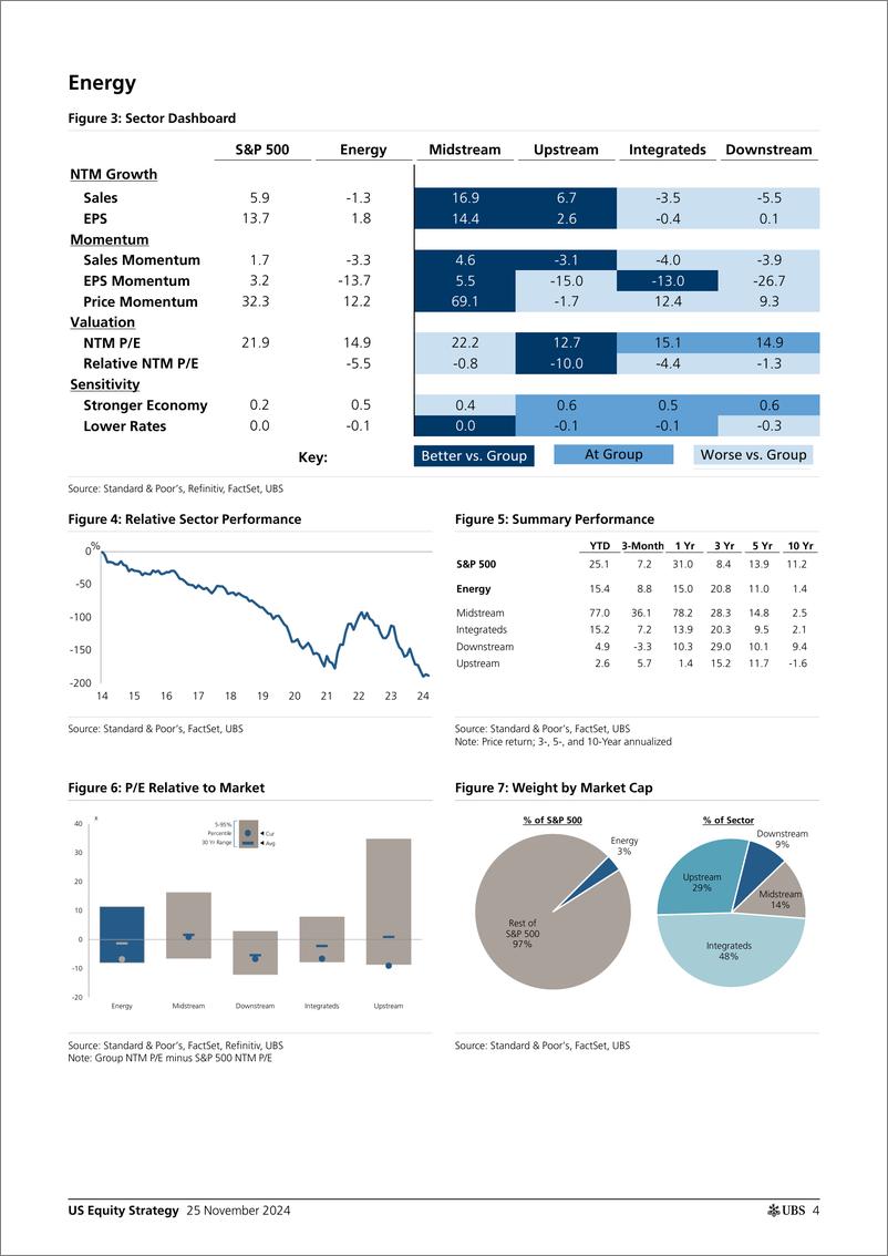 《UBS Equities-US Equity Strategy _Sector Roadmap Upgrading Big 6  Utilit...-111788446》 - 第4页预览图