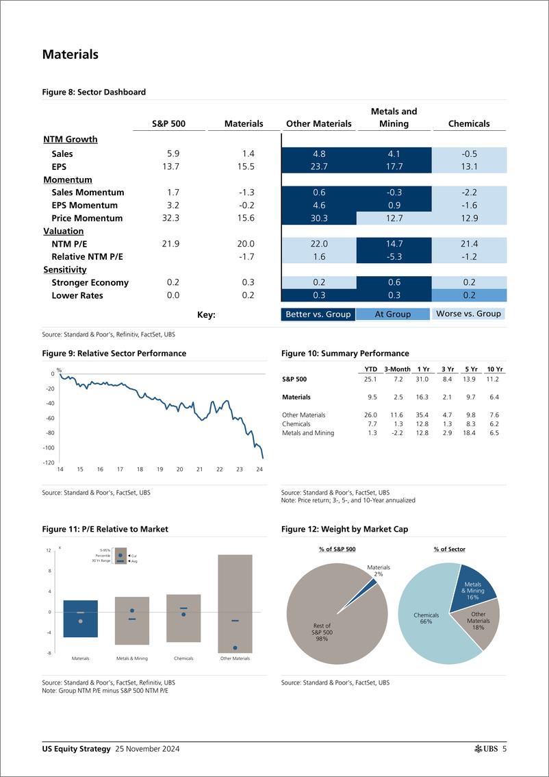 《UBS Equities-US Equity Strategy _Sector Roadmap Upgrading Big 6  Utilit...-111788446》 - 第5页预览图