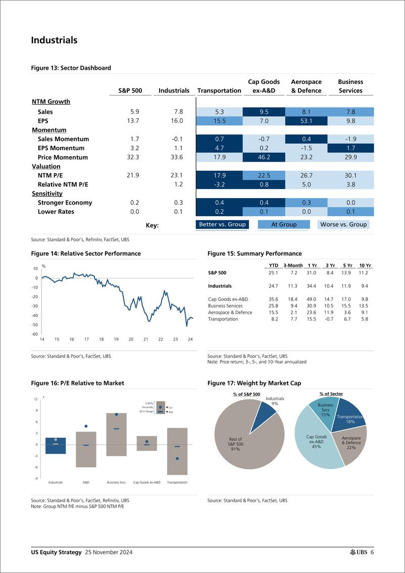 《UBS Equities-US Equity Strategy _Sector Roadmap Upgrading Big 6  Utilit...-111788446》 - 第6页预览图