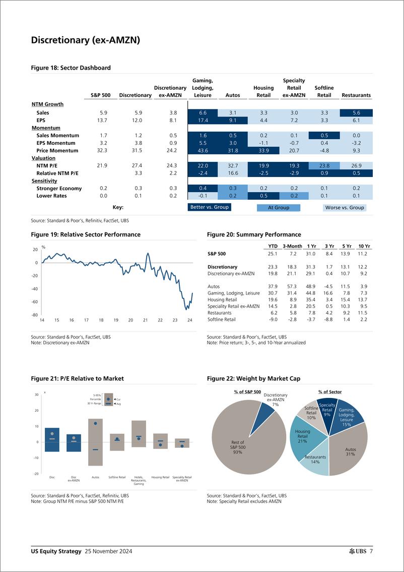 《UBS Equities-US Equity Strategy _Sector Roadmap Upgrading Big 6  Utilit...-111788446》 - 第7页预览图