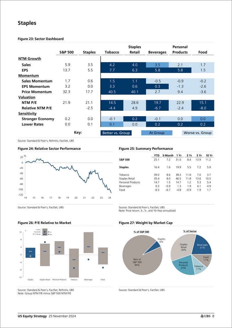 《UBS Equities-US Equity Strategy _Sector Roadmap Upgrading Big 6  Utilit...-111788446》 - 第8页预览图