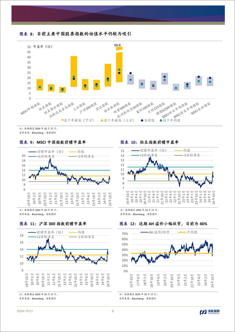 《月度市场策略：如何把握盘整期的结构性机会？-241021-浦银国际-23页》 - 第8页预览图