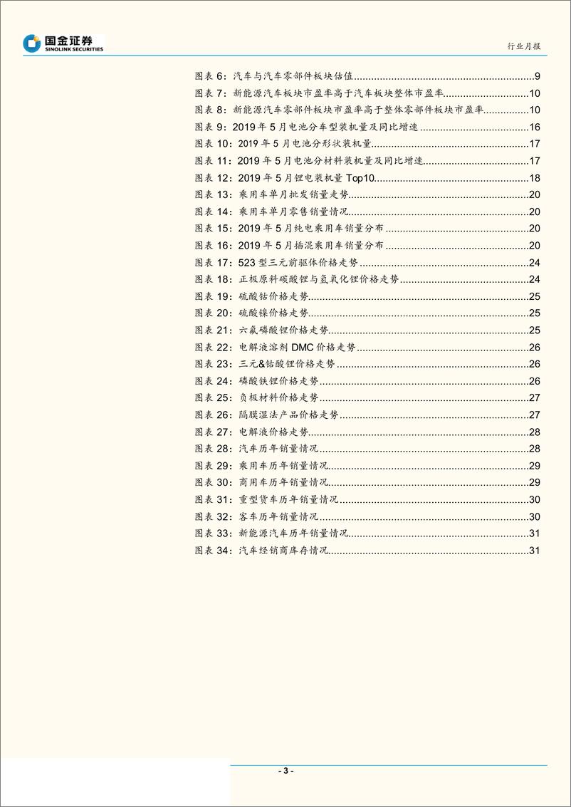 《汽车和汽车零部件行业研究：2019年7月新能源汽车产业链观察，二线锂电厂崛起，三元高镍化不可逆，氢气加氢站迎黄金发展-20190630-国金证券-44页》 - 第4页预览图