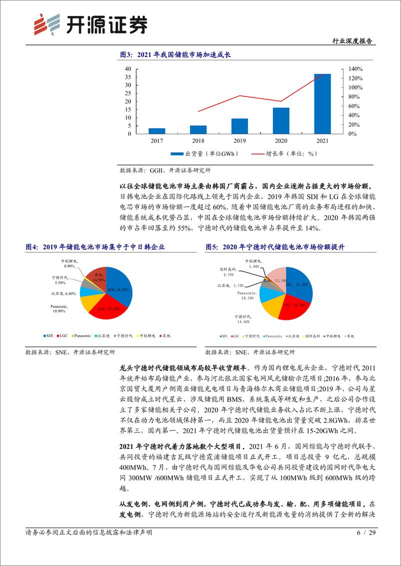 《电气设备行业深度报告：储能深度系列（二），产业链龙头乘风起航-20220316-开源证券-29页》 - 第7页预览图