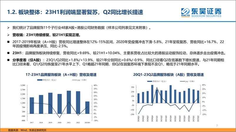 《纺织服装行业板块2023中报总结：品牌服饰如期修复，制造订单拐点渐至-20230906-东吴证券-39页》 - 第8页预览图